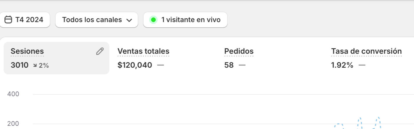 Ventas de Tienda en Línea